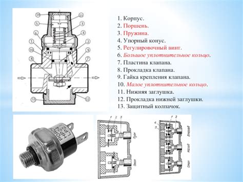 Автоматические регуляторы