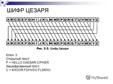 Алгоритм работы шифра Цезаря на Python с пошаговым руководством