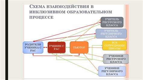 Анализ поведения