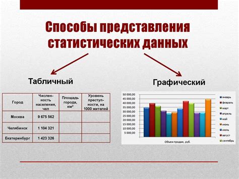 Анализ полученных данных при проверке SNMP