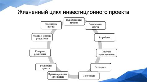 Анализ процесса и оптимизация деятельности