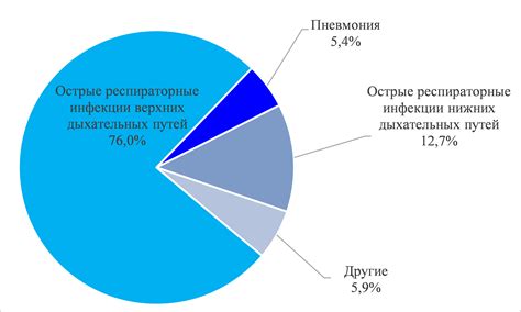 Анализ употребления в современном мире