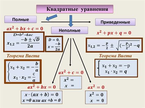 Архаические корни выражения