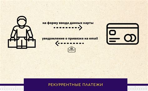 Безопасность данных при привязке карты