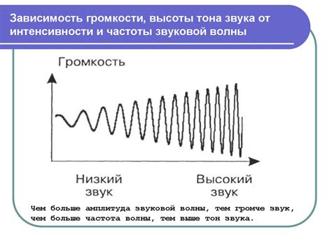 Важность громкости и высоты тона в музыке