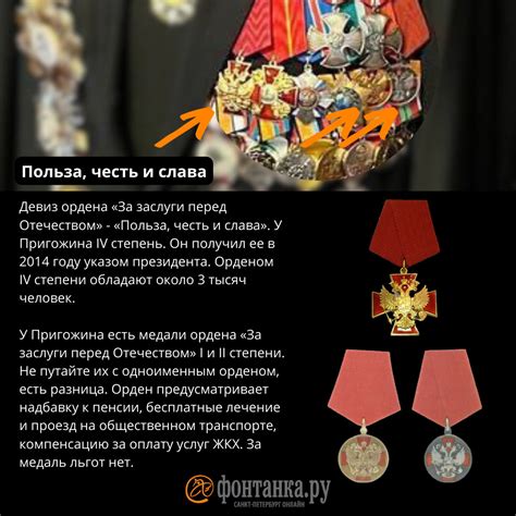 Виды наград ЧВК Вагнера