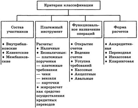 Виды операций, которые могут находиться в статусе "в обработке" в ВТБ