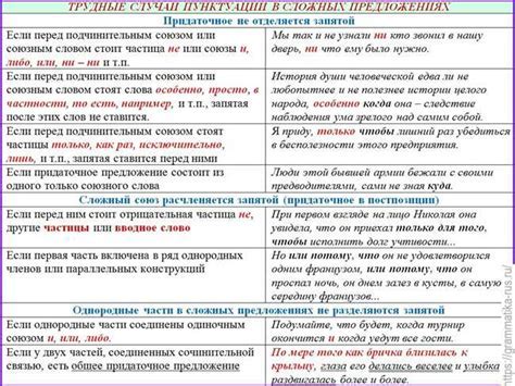 Влияние запятой на структуру предложения