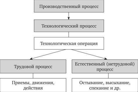 Влияние информации на производственный процесс