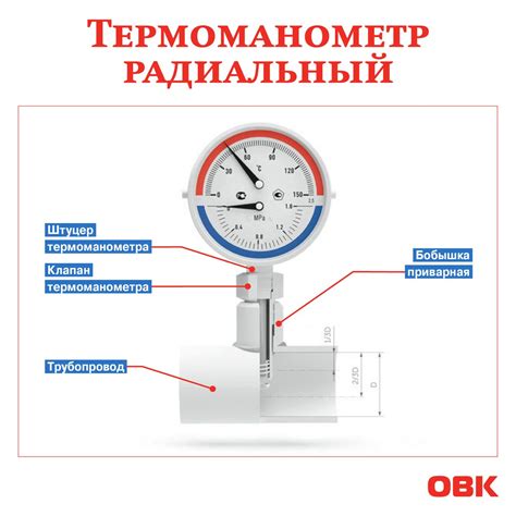 Влияние на давление в системе