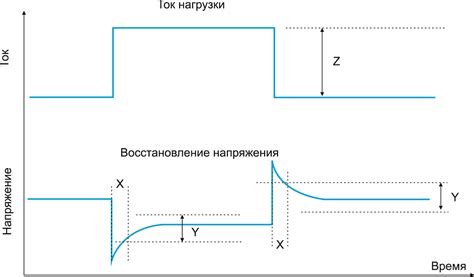 Воздействие нагрузки на работу источника питания