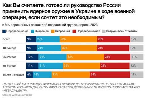 Возможности применения