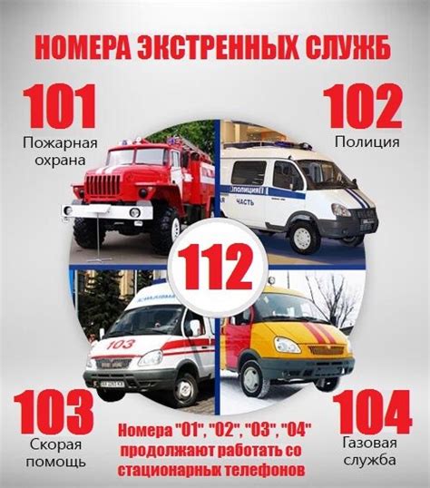Возможность экстренных вызовов