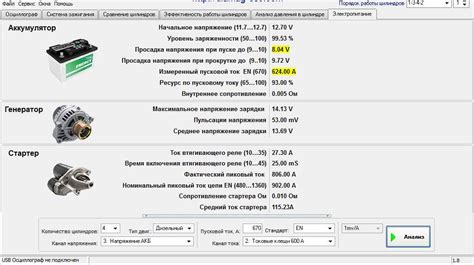 Второе влияние: долговечность аккумулятора