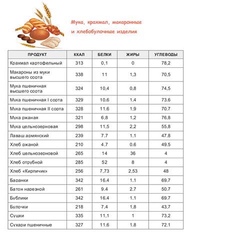 Выбор блюда и добавок