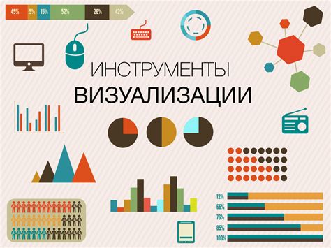 Выбор графика и данных