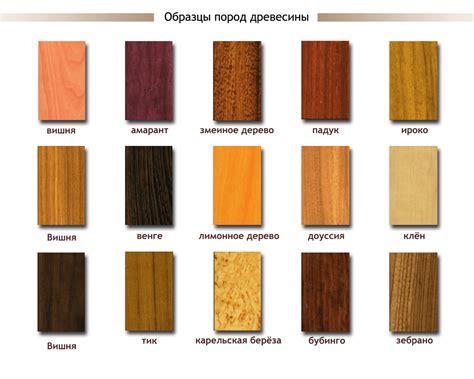 Выбор материала: