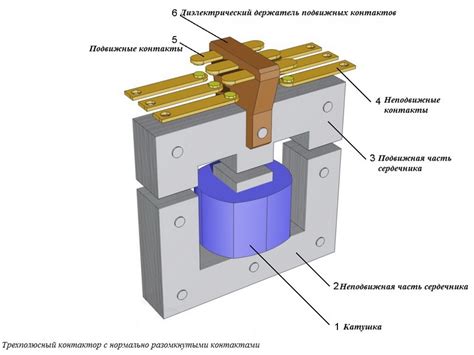 Выбор места установки стц 1000 и контактора