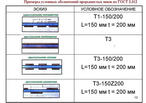 Выбор настройки для тонкого металла