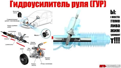 Выбор оптимального гидроусилителя