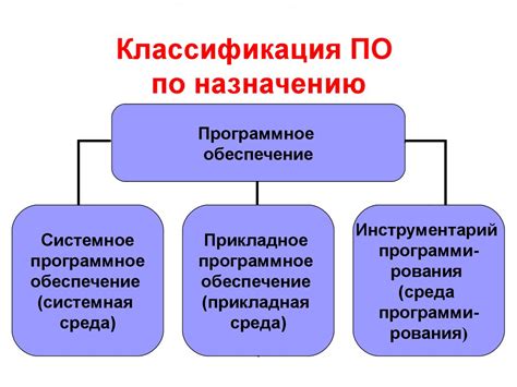 Выбор программного обеспечения для картотеки