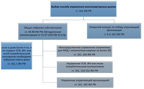 Выбор способа надевания