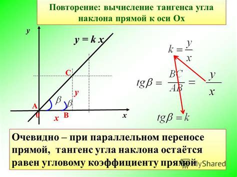 Вычисление тангенса угла наклона