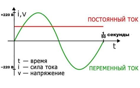 В электрической сети