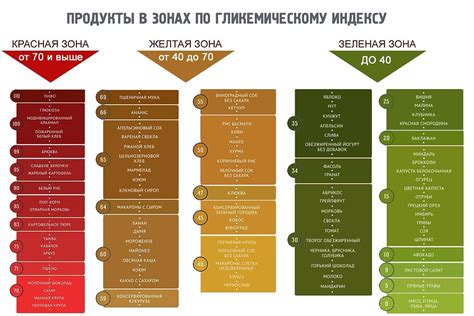 Гликемический индекс клюквы после кипячения