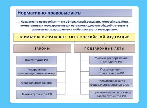 Государства, ставшие правовыми
