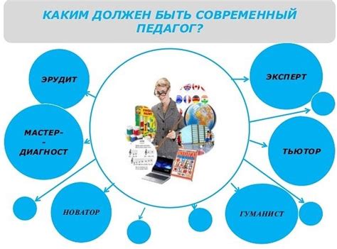 Дальнейшее развитие и современные тенденции использования винта байпаса