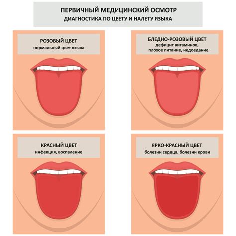 Диагностика по цвету кожи