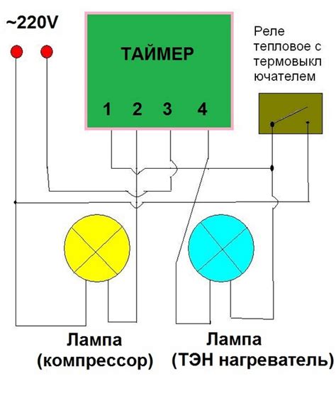 Диагностика таймера оттайки TEO 02