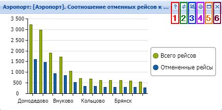 Добавление виджетов на панель
