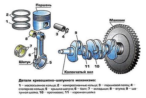Добавление движущегося механизма к поезду