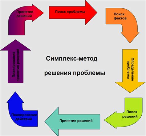 Дополнительные способы решения проблем