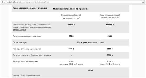 Дополнительные функции Сбер Премьер и их отключение