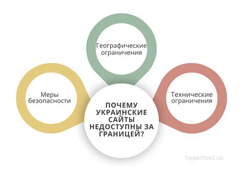 Доступ к информации и ресурсам