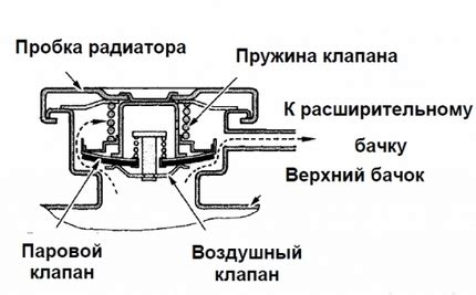 Есть ли утечка в системе охлаждения