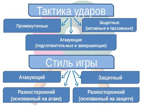Завершающие штрихи и усовершенствование игры