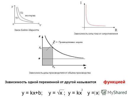 Зависимость от производителя