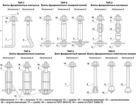 Значение анкерных болтов для безопасности