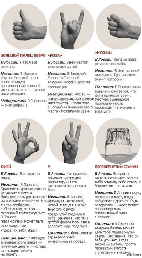 Значение данного жеста в общении