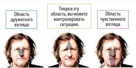 Значение жестикуляции