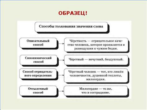 Значение и интерпретация сегодня