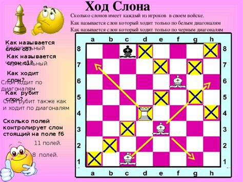 Значение и метафоры, связанные с шахматным слоном