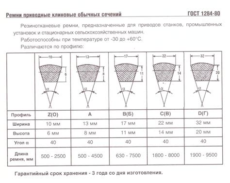 Значение цифр на ремне