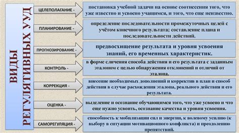 Значение этого действия