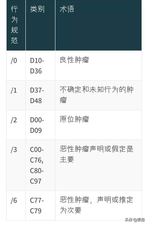 Значение ICD 0