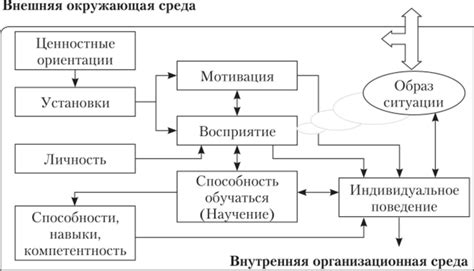 Значимость общественного восприятия отношений